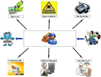 Dịch vụ bảo trì mạng máy tính cho doanh nghiệp