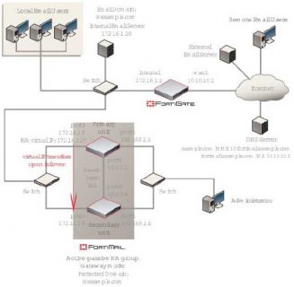 Giải pháp bảo mật hệ thống Mail của Fortinet