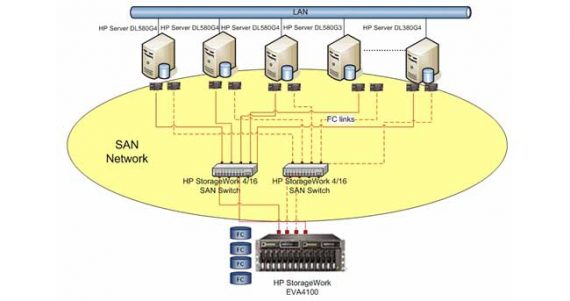 Tư vấn, lắp đặt các dịch vụ mạng thông tin