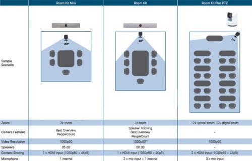 Giải pháp HNTH với Cisco Webex Room Kit, Webex Room Kit Mini, Webex Room Kit Plus PTZ