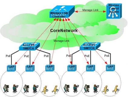 Tư vấn, thi công lắp đặt mạng không dây Wireless (Wifi)